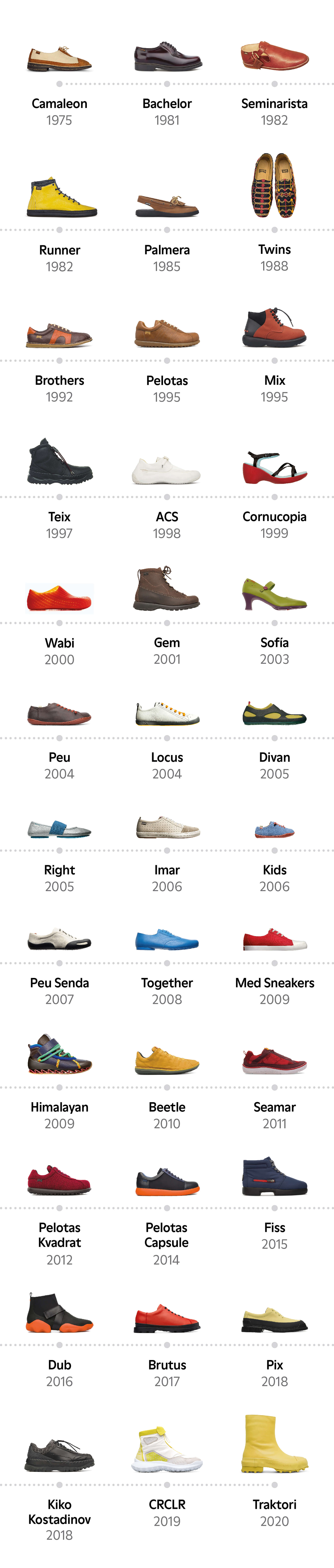 Útil tragedia bolita Camper - History Shoes España
